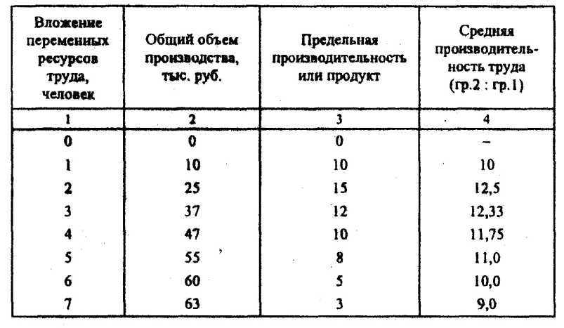 ������������� �������� ����� ���������� ��������