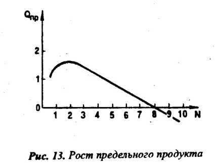 ������������� �������� ����� ���������� ��������