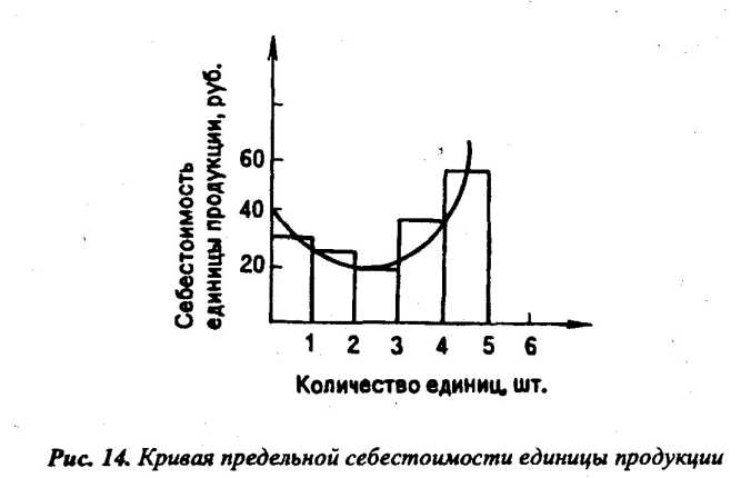 ������������� �������� ����� ���������� ��������