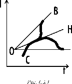 ЭВОЛЮЦИЯ ТЕОРИЙ ЭКОНОМИЧЕСКОГО РОСТА