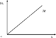 НЕОКЛАССИЧЕСКАЯ МОДЕЛЬ ЭКОНОМИЧЕСКОГО РОСТА СОЛОУ