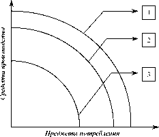 ЭКОНОМИЧЕСКИЙ РОСТ И ЭКОНОМИЧЕСКОЕ РАЗВИТИЕ
