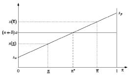 Кембриджская квота сбережений Н. Калдора