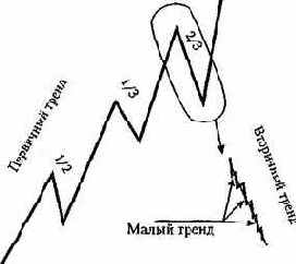 ��� ����� ������ ������� ����� 