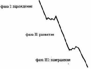 ��� ����� ������ ������� ����� 