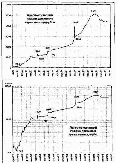 ������ �������� ����� ������ ���/ 