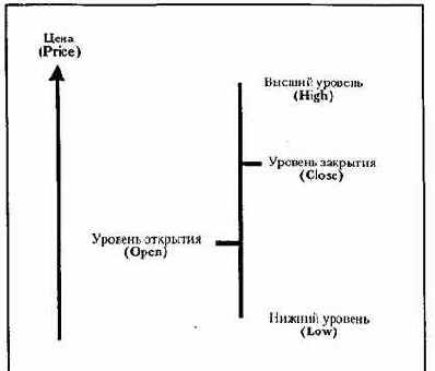 � �������� ������� ��������� �������� 