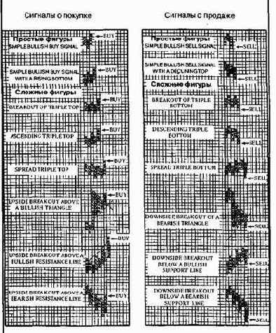 ������� ��������������� 