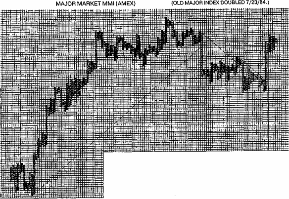 � ������� �����. ������� ���������� 