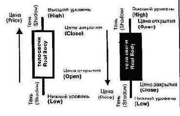 � ������� ��������� ��� ����� 