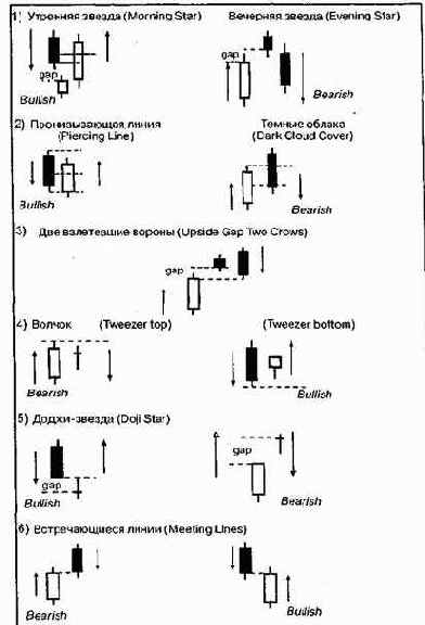 ����� ������� ���������� ������� ��� 