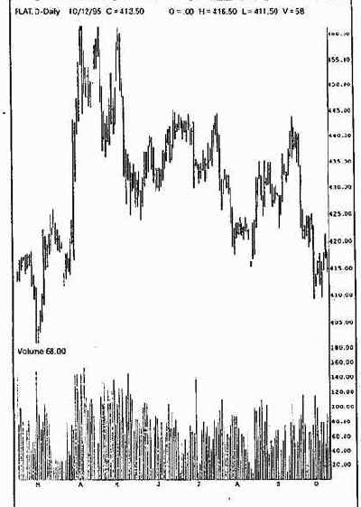 ����� ��������