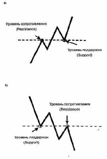 ������ ������������� 