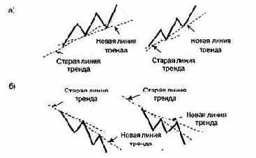 ��������� ��������� ������������ ����� 