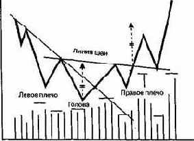 � ������� ���. ��� ������ 