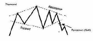 ������ ��������� ��� ������ ��������� 