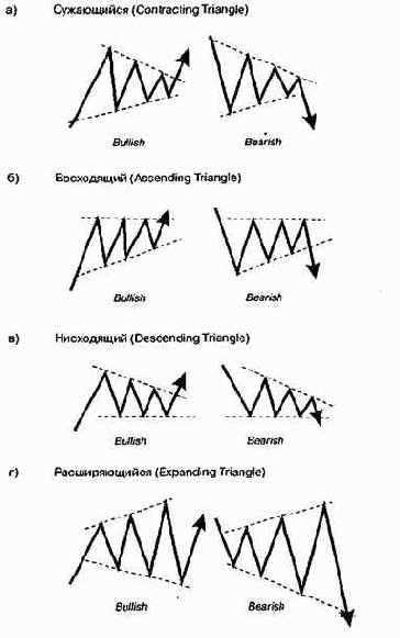 �������� ����� ����� ��������� ���������� 
