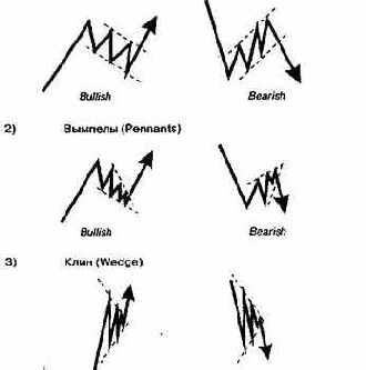 ����� ����� ���������� ������������ ���� 