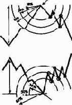 ����. ������� � ���������� �����