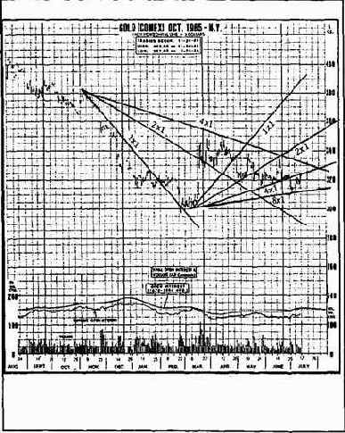 ������������� ����� ��������� � ������� �����