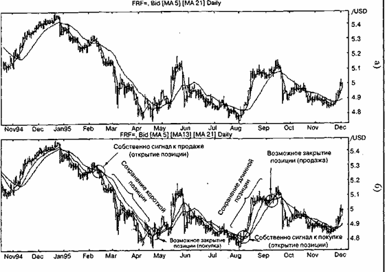 ���������� ���������� ������� �� ���������� 