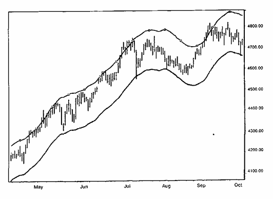 � ������� ���������� ��� ������� 