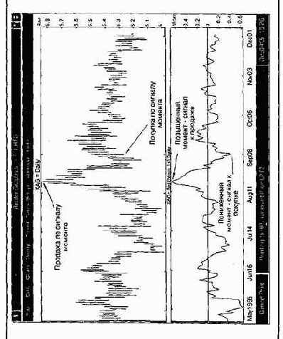 ������ (momentum)