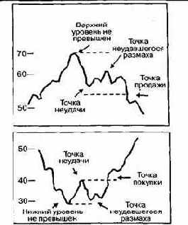 � 70 ��� �� ������� 