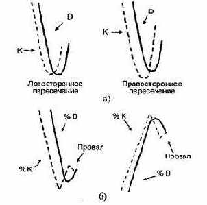 � ������ ����������� ������������� �������� 