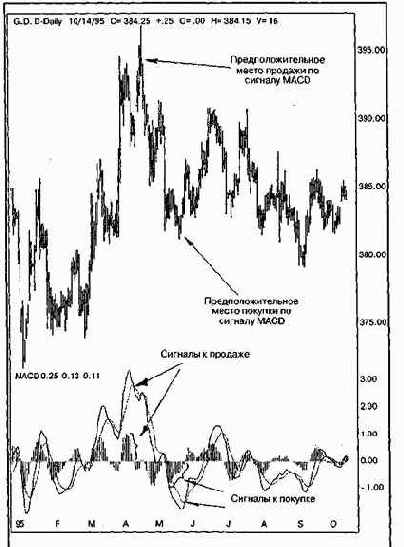 ���������� ������ (volume accumulation)