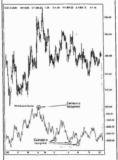 ����� �������� ����������, ����� ��������� 