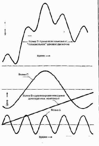 ����������� ������ ������: ������ ����� 