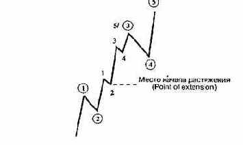 ���������� ������ 