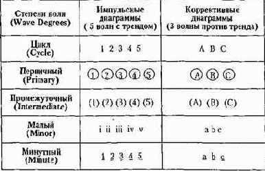 ������� ����