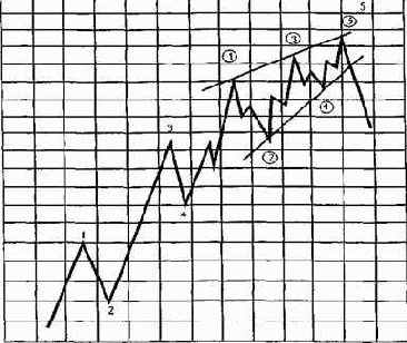 ����� ����