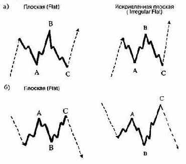 � ������������ ������� 