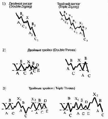 ��� ����� ������������ ������� ������ 