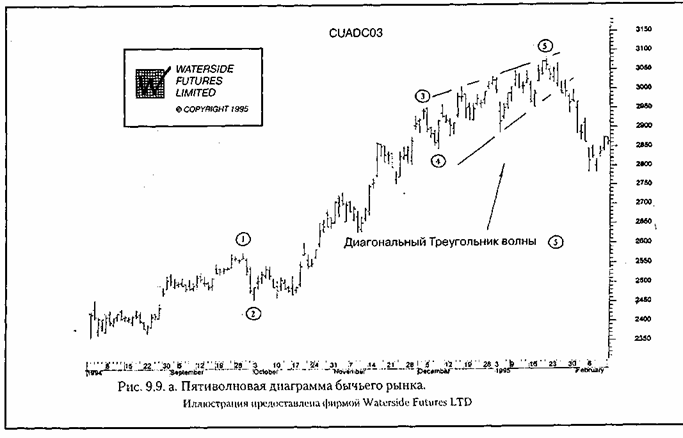 ������������� ��������� ������� �������, ��� 