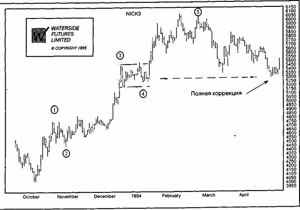 ������� 5: ������ ��������� ������ 