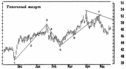 ������ ��� �����