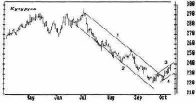 ��������������� ����� ������