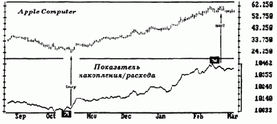 ������� ����