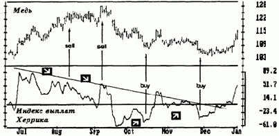 HPI �������� ��������� ���, ������ 