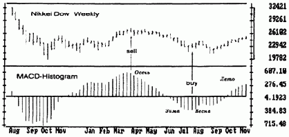 ����������� ���� ���� ��� ������� 