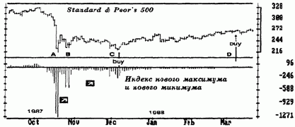 ������� ����