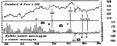 NL ���� ����� ������� ���, 