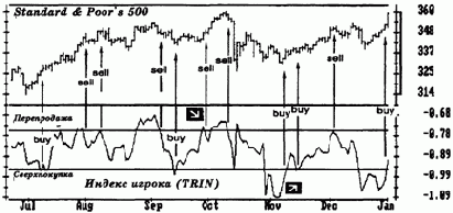 ���������� �����