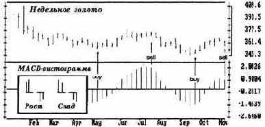 ������ �����: ������ �����