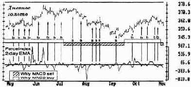 ������ �����: ����� �����