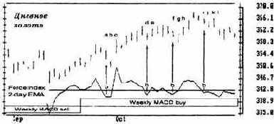 ������ �� ������� ���� �������